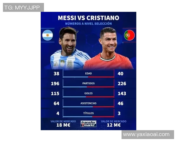 全球最具影响力足球明星排名：从梅西到C罗的顶级球员之争